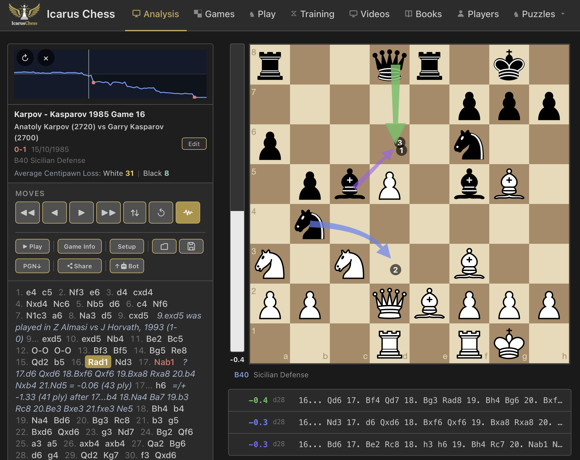 Main analysis view
